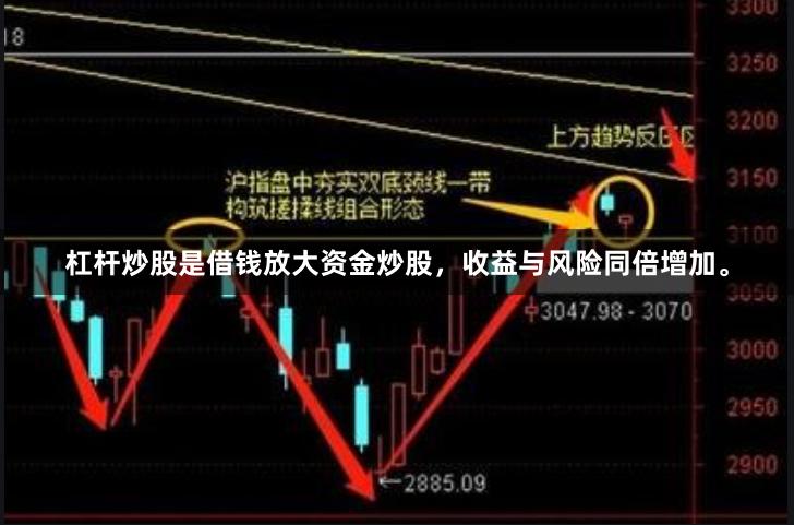 杠杆炒股是借钱放大资金炒股，收益与风险同倍增加。